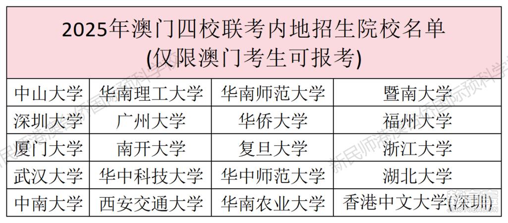 新澳门4949最新彩和宿舍5人推免双一流与双一流大学推免率