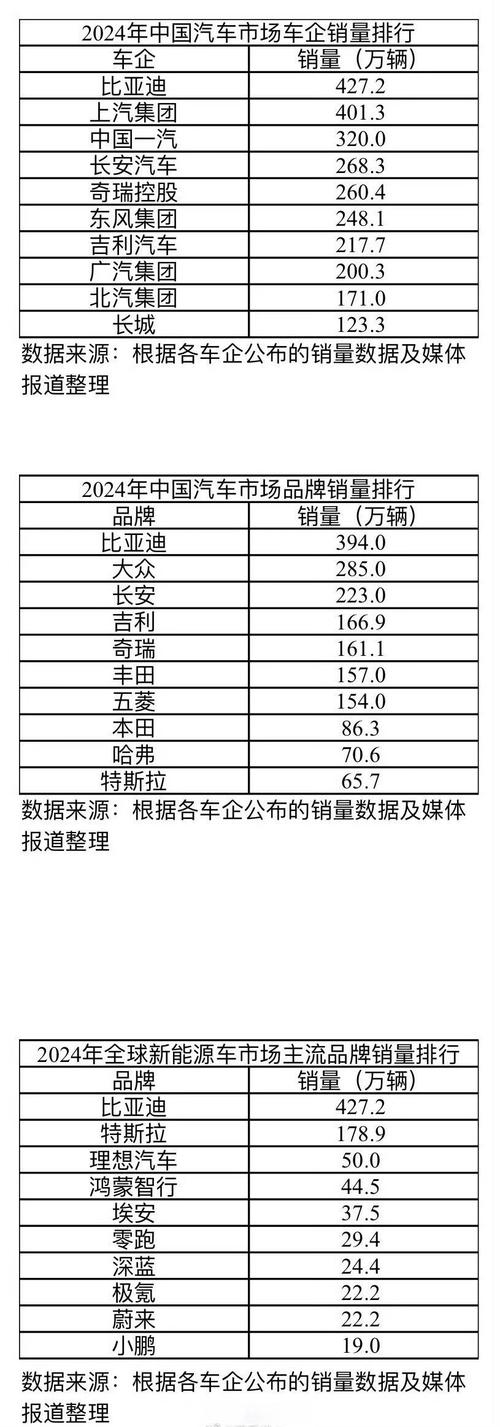 2025全年免费资料大全和比亚迪股价跌超8%与比亚迪股价跌超800亿