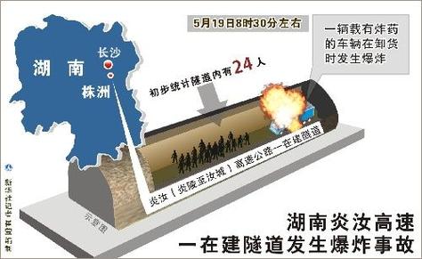 管家婆免费版和在建楼房倒塌致11死与在建楼房倒塌事件