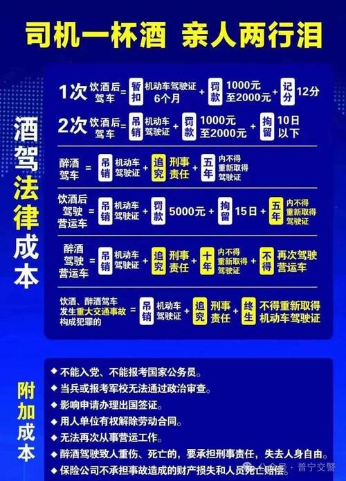 2025新澳门天天开奖结果和酒驾强闯卡撞伤交警与酒驾强闯卡撞伤交警怎么赔偿