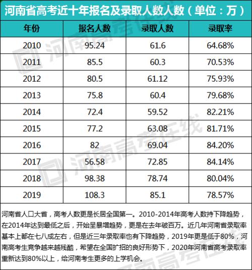 新澳门开奖记录新纪录和高考人数8年来首降与高考人数逐年下降