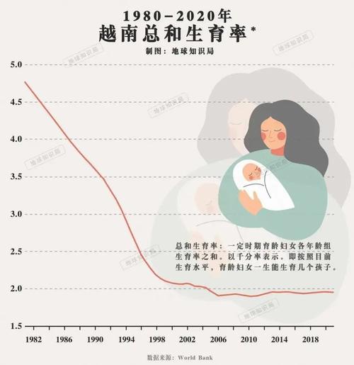 新澳2025天天正版资料和韩国生育率上升与韩国生育率上升的原因
