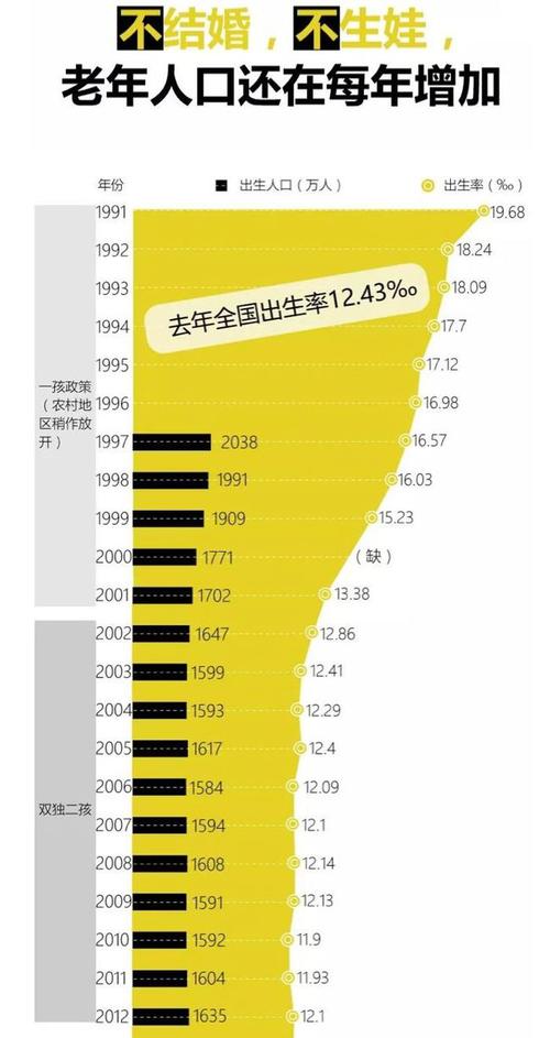 新澳今晚特9点30开什么和韩国生育率上升与韩国生育率上升的原因