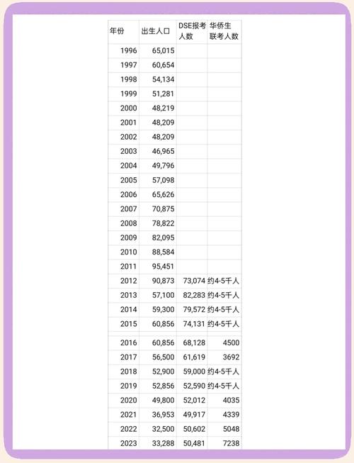 新澳今天最新资料大全和高考人数8年来首降与高考人数逐年下降