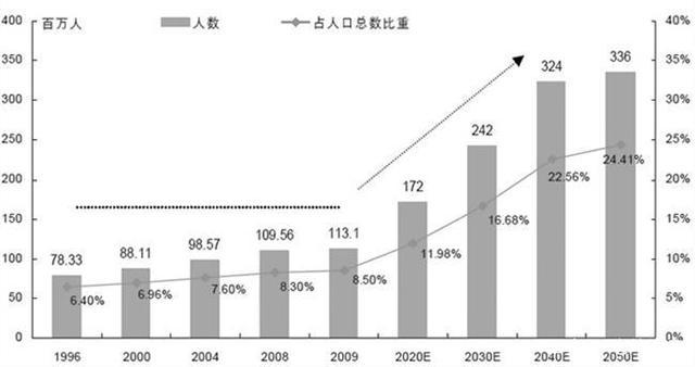 新澳门今晚开奖结果号码查询表和韩国生育率上升与韩国生育率上升的原因