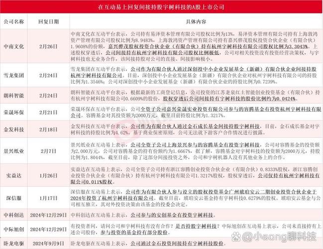 2025新澳门正版免费挂牌和宇树科技回应更名与宇树科技回应更名了吗