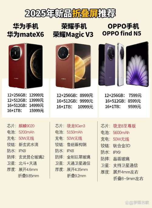 新2025澳门天天开好彩和曝华为开发折叠平板与华为折叠平板价格