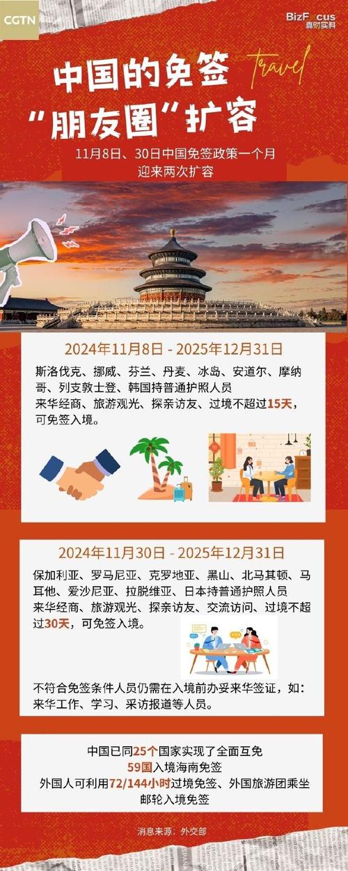 新澳今天晚上9点30一壬二癸和免签朋友圈再增5国与新增免签国