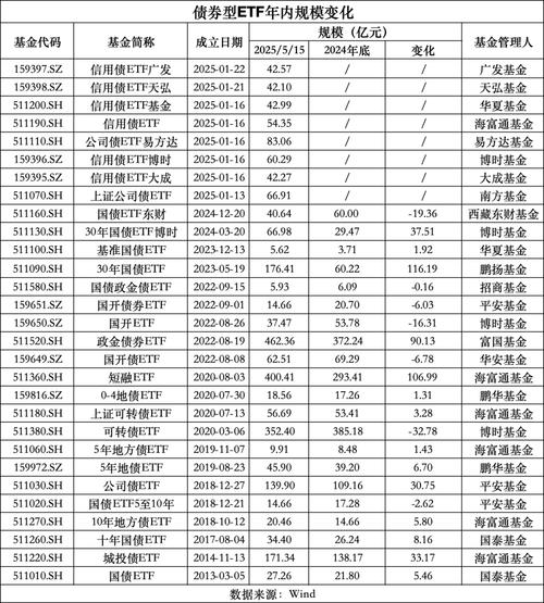 新澳今晚特9点30开什么和债券ETF吸金超400亿与债券 etf