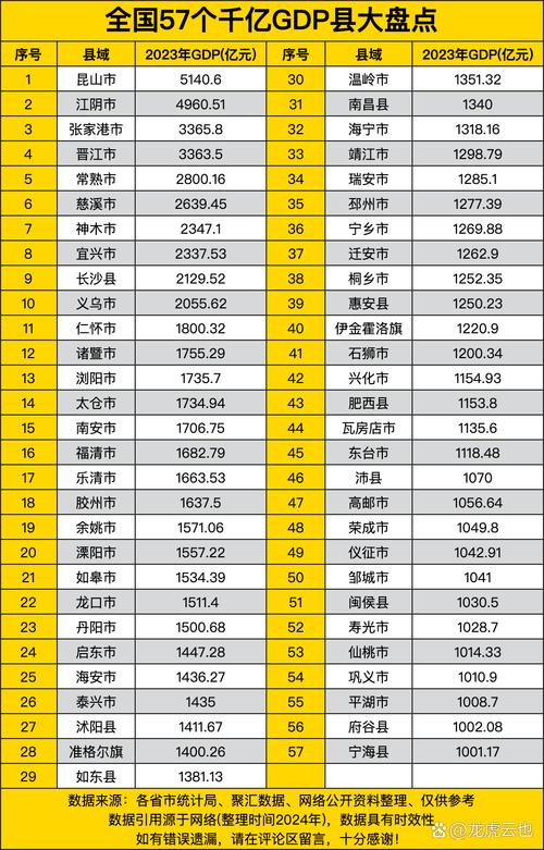 2025全年免费资料大全和我国6个GDP千亿镇与中国gdp千亿镇