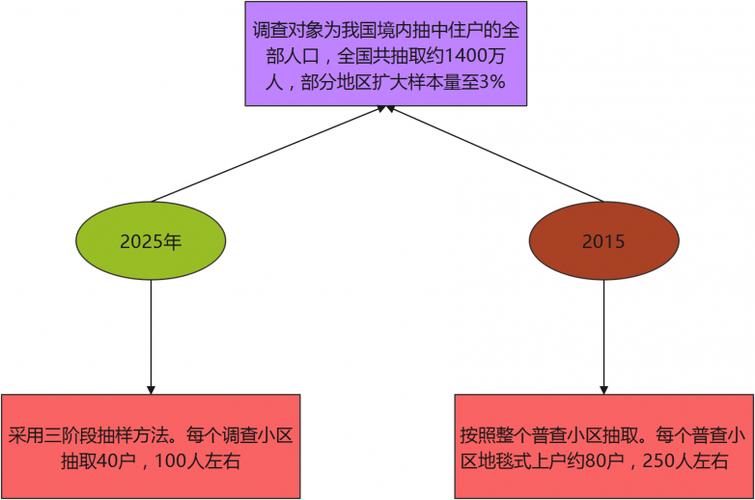 2025全年免费资料大全和人口入户调查已开始与人口入户调查已开始什么意思