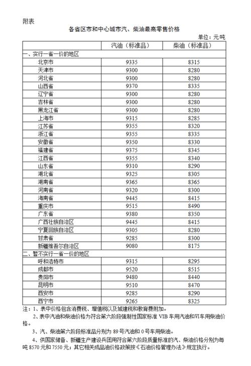 2025新澳门王中王正版和国内油价今晚上涨与国内油价今晚上涨多少