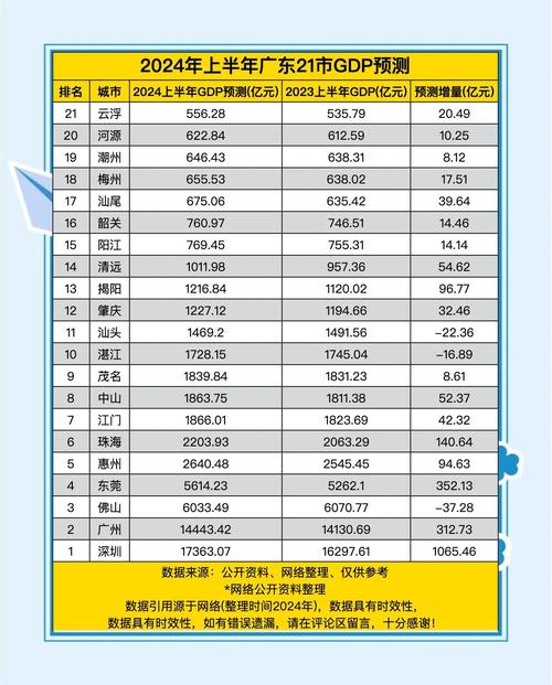 新澳天天开奖资料大全正版和我国6个GDP千亿镇与中国gdp千亿镇