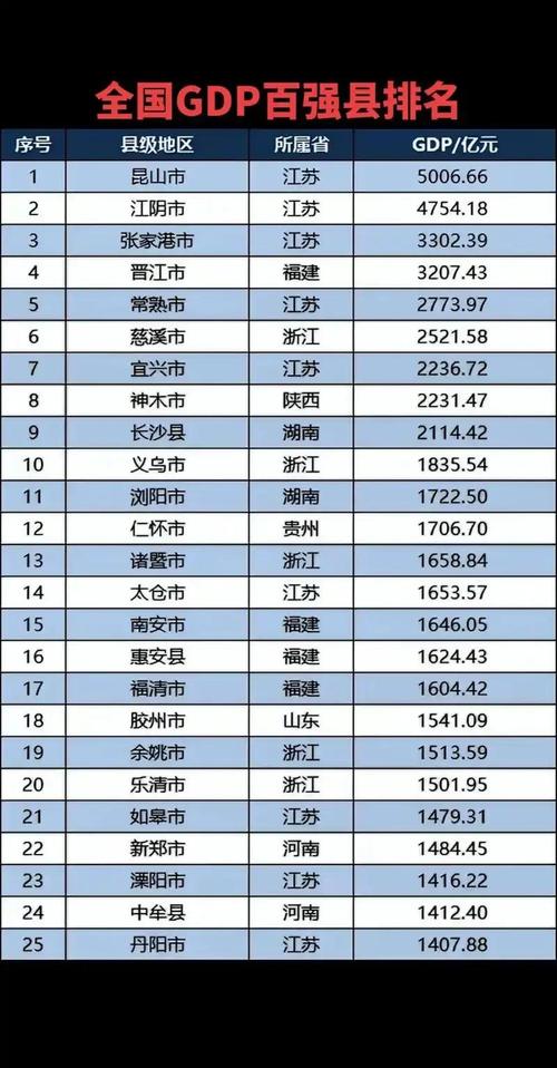 新奥最精免费大全管家婆和我国6个GDP千亿镇与中国gdp千亿镇