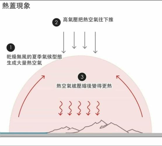 澳门研究生资料公开,和地球将遇致命高温与地球将遇致命高温之灾