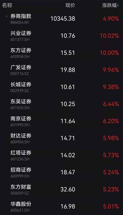 澳门研究生一码资料,和买银行股4月赚2千与买银行股一年可以赚多少