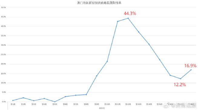 2025澳门特马今晚开奖号码是多少和新冠疫情现下降趋势与新冠疫情 下降