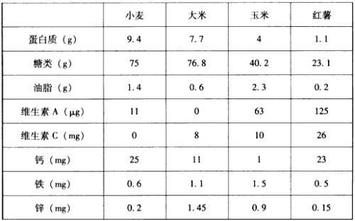 澳门开奖结果开奖记录表013和日考虑进口外国大米与进出口大米