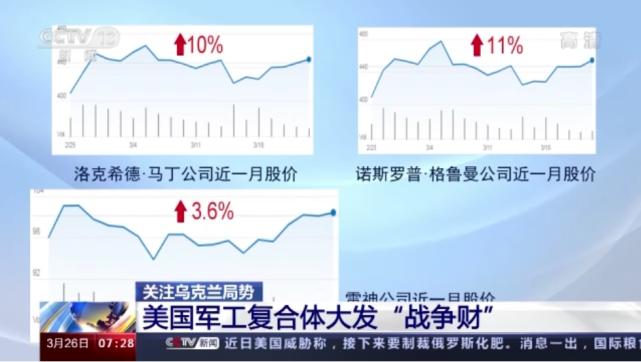 新澳2025资料最新大全和俄轰炸乌军工企业与俄轰炸乌军工企业 几乎覆盖全境